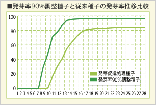 藦90%qƏ]q̔藦ڔr